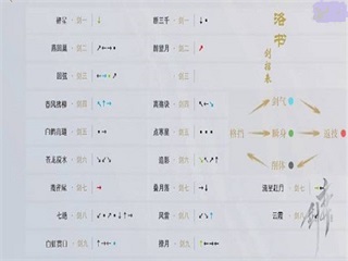 代号某某某新手怎么玩 新手教程